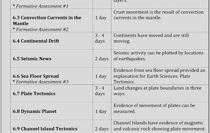 Plate Boundaries Worksheet With Answers