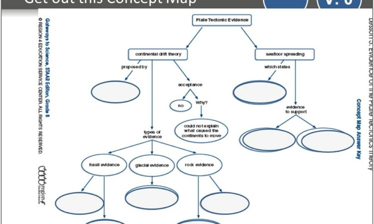 Plate Tectonics Concept Map Worksheet