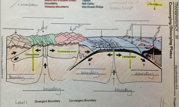 Plate Tectonics Review Labelcolor Worksheet