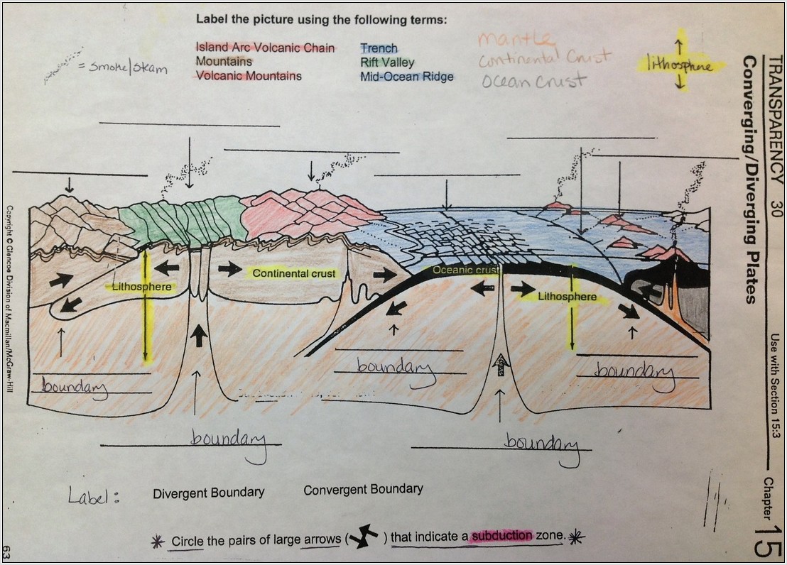 Plate Tectonics Review Labelcolor Worksheet