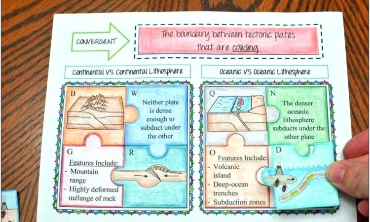 Plate Tectonics Worksheet 5th Grade