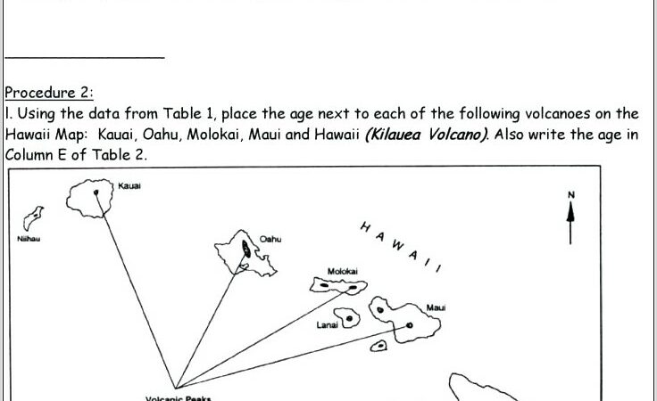 Plate Tectonics Worksheets For Middle School