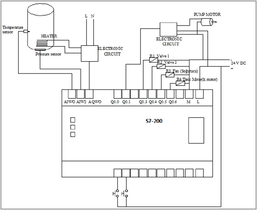 Plc Wiring Diagram Guide Pdf