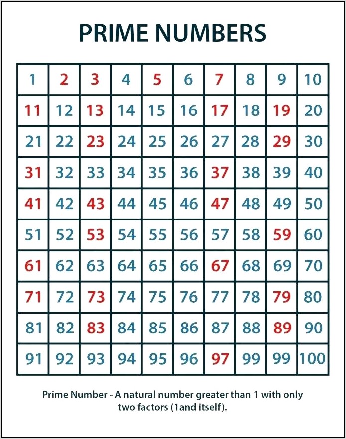 Prime Number Printable Chart