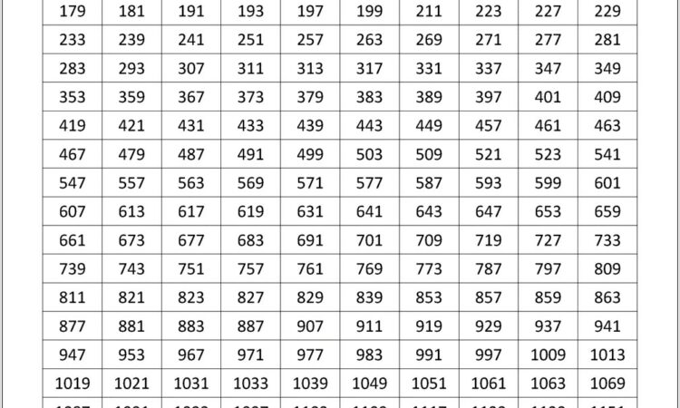 Prime Number Search Worksheet