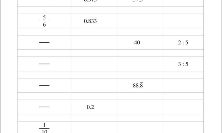 Printable Fractions Decimals Percents Worksheets