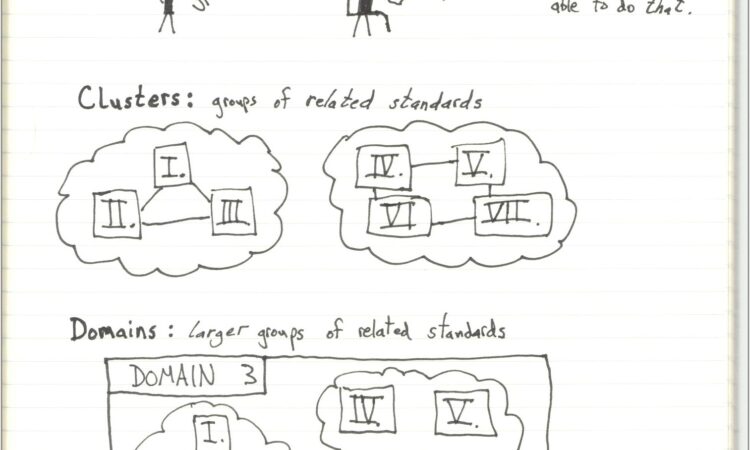 Printable Math Games Common Core