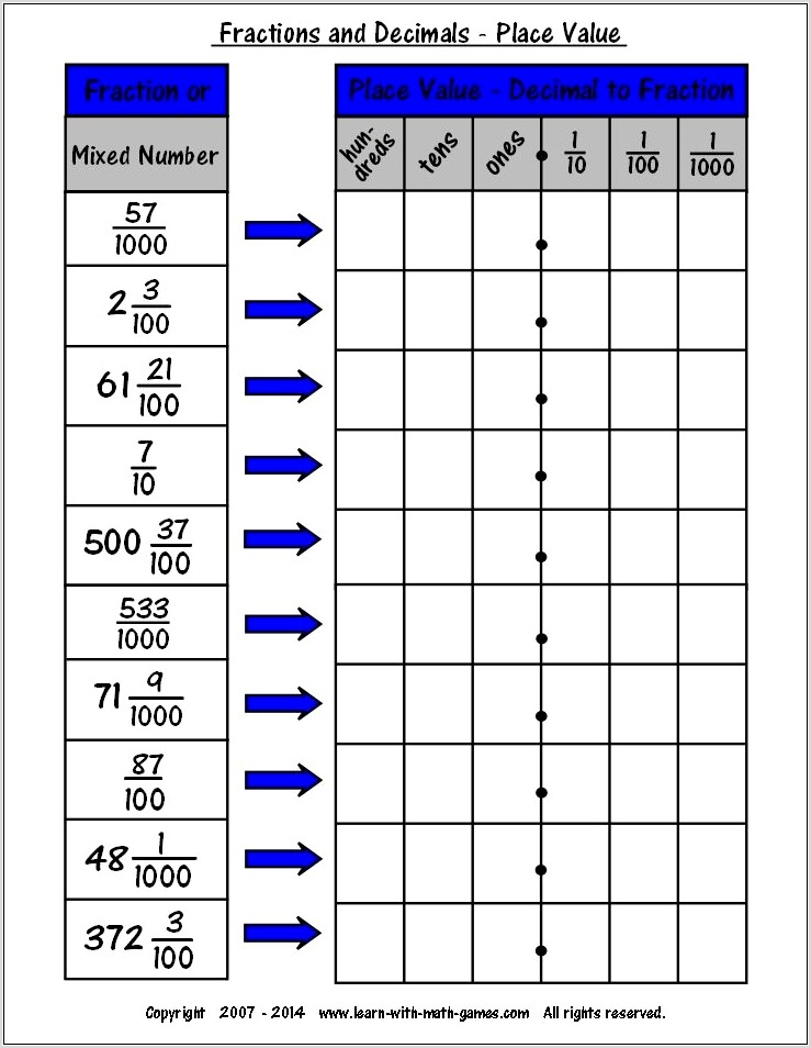 Printable Worksheets Decimals To Fractions
