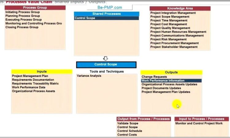 Project Time Management Worksheet