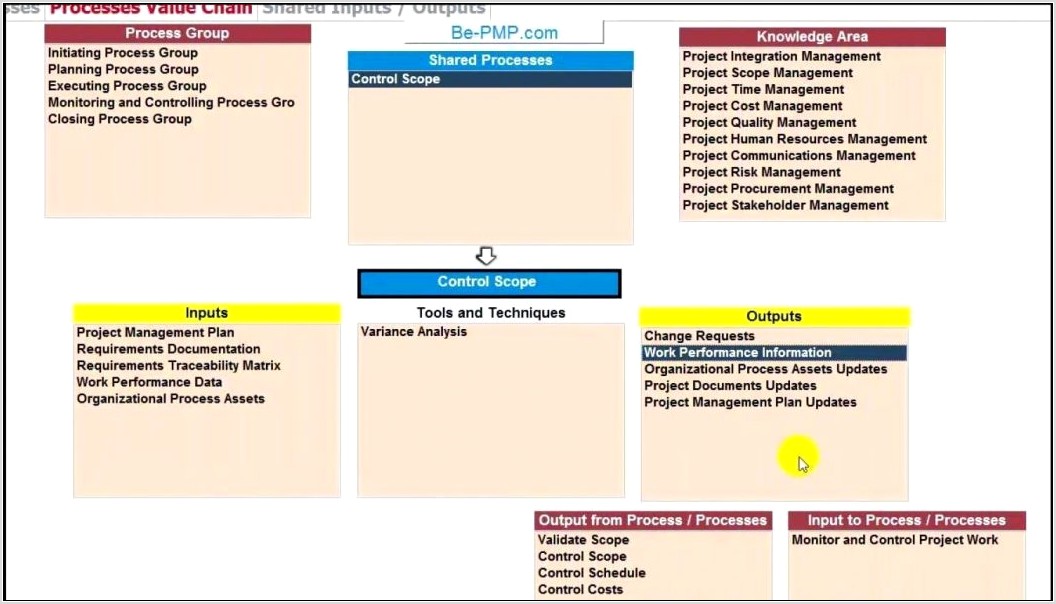 Project Time Management Worksheet