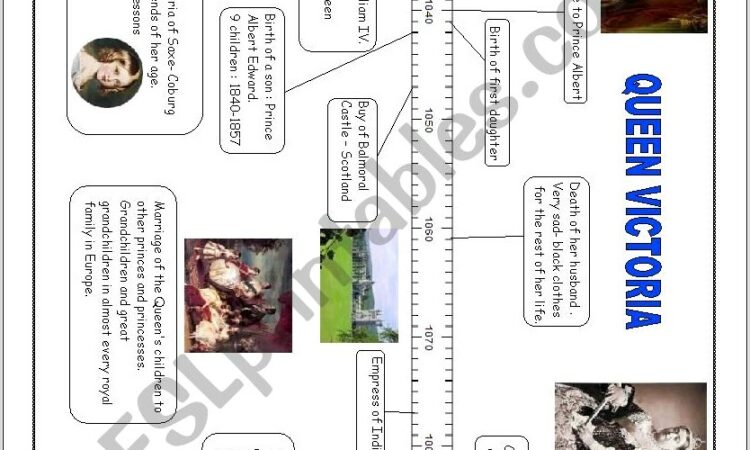 Queen Victoria Timeline Worksheet