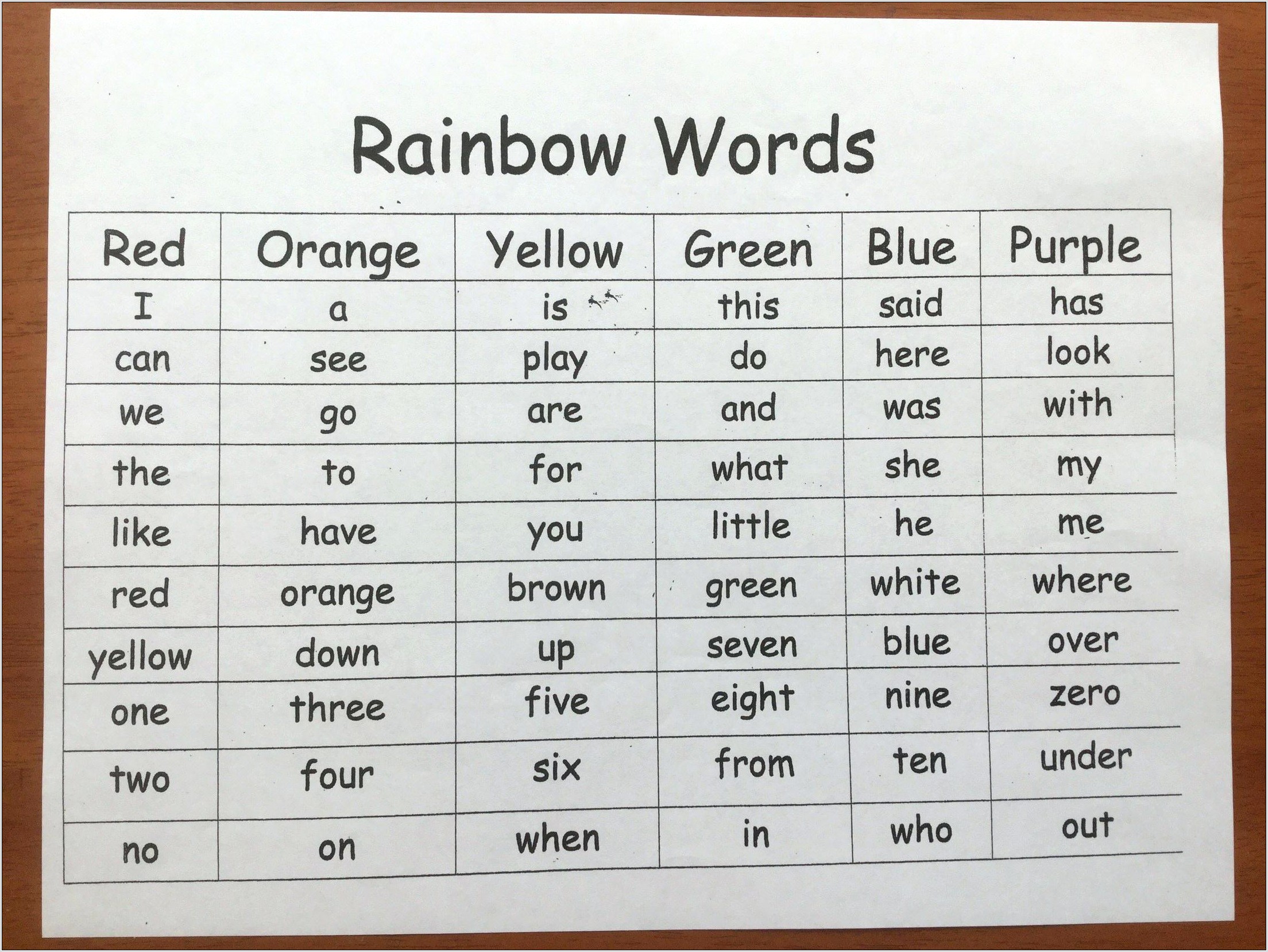 Rainbow Sight Words Worksheet