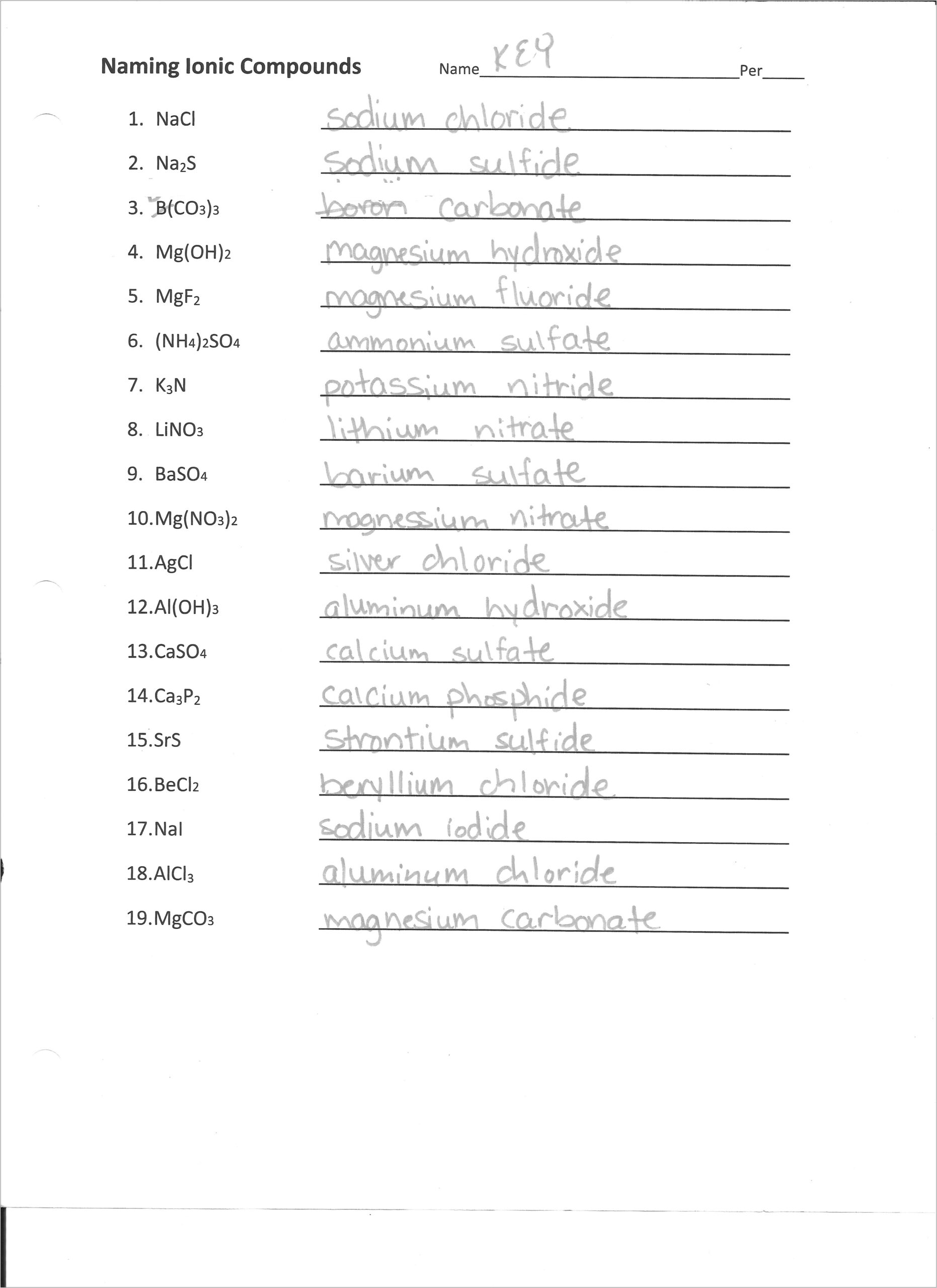 Review Formula Writing And Naming Compounds Worksheet