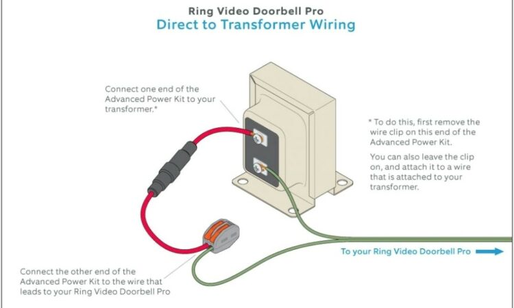 Ring Doorbell Pro Wiring Diagram