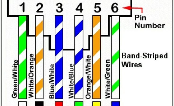 Rj11 Wiring Diagram Uk