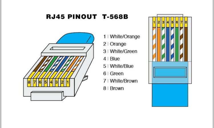 Rj45 Wiring Diagram 568b