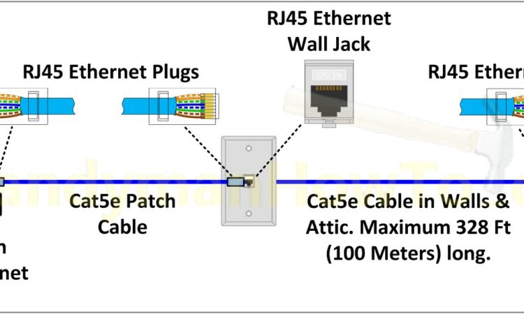 Rj45 Wiring Diagram Ethernet