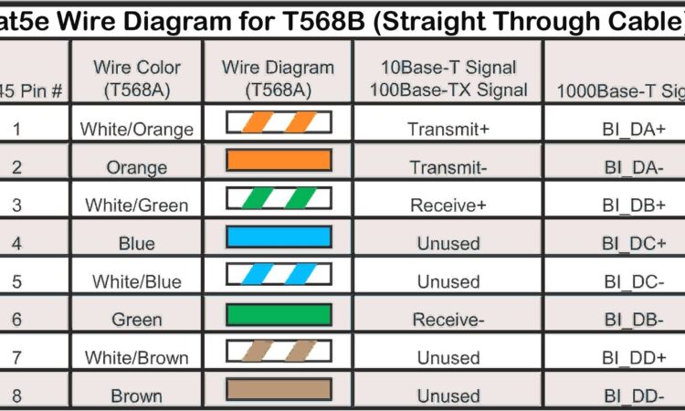 Rj45 Wiring Diagram T568b