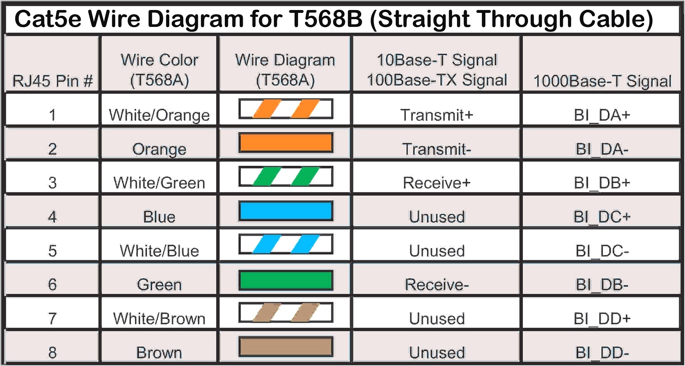 Rj45 Wiring Diagram T568b