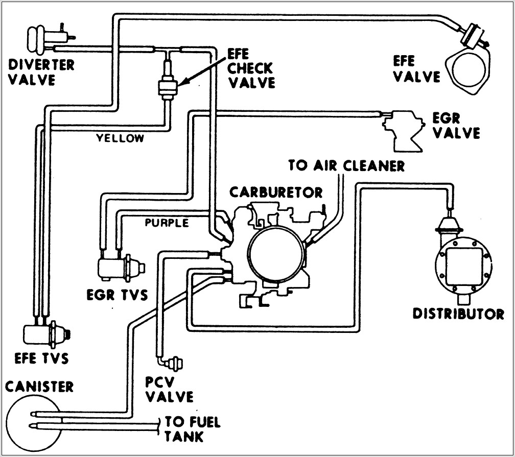 Rochester Dualjet 210 Vacuum Diagram