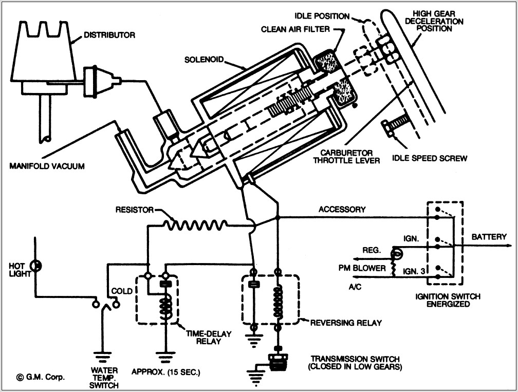 Rochester Monojet Carburetor Vacuum Diagram