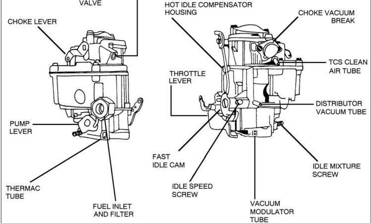 Rochester Quadrajet 4 Barrel Carburetor Diagram