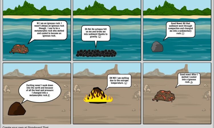 Rock Cycle Story Worksheet