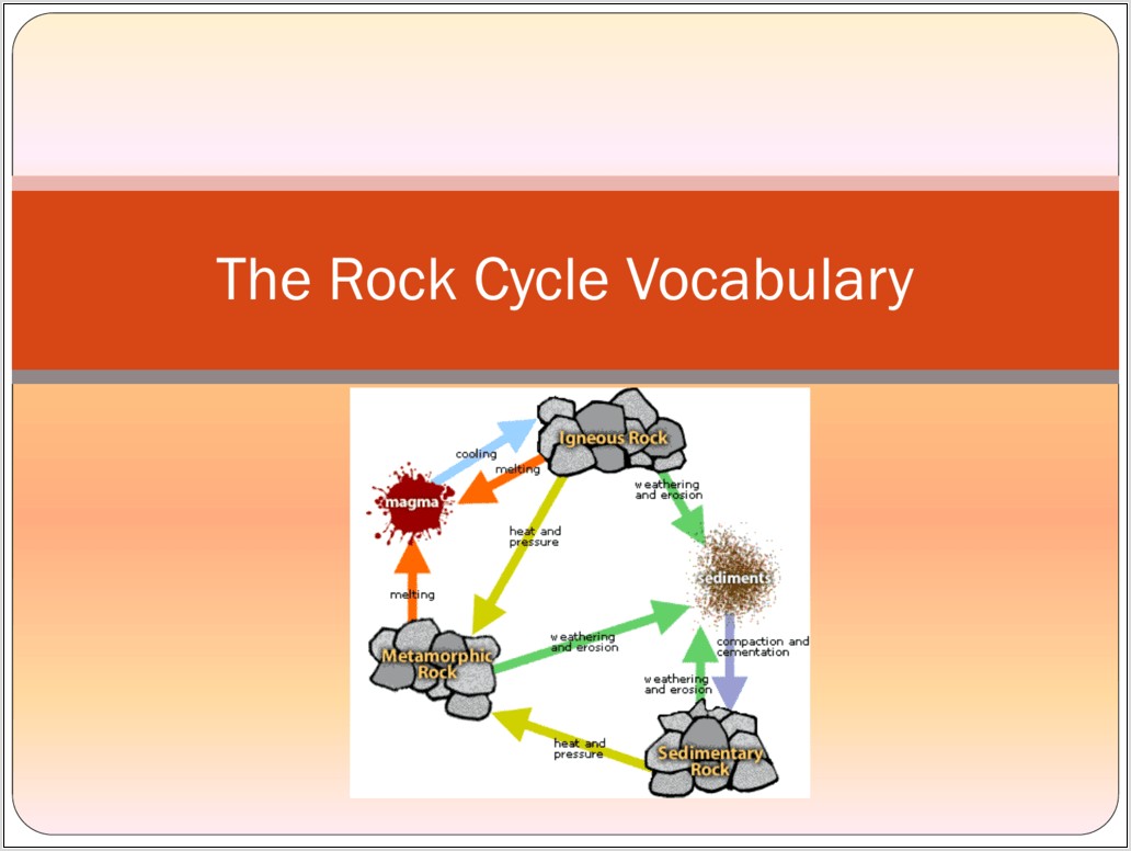 Rock Cycle Vocab Worksheet