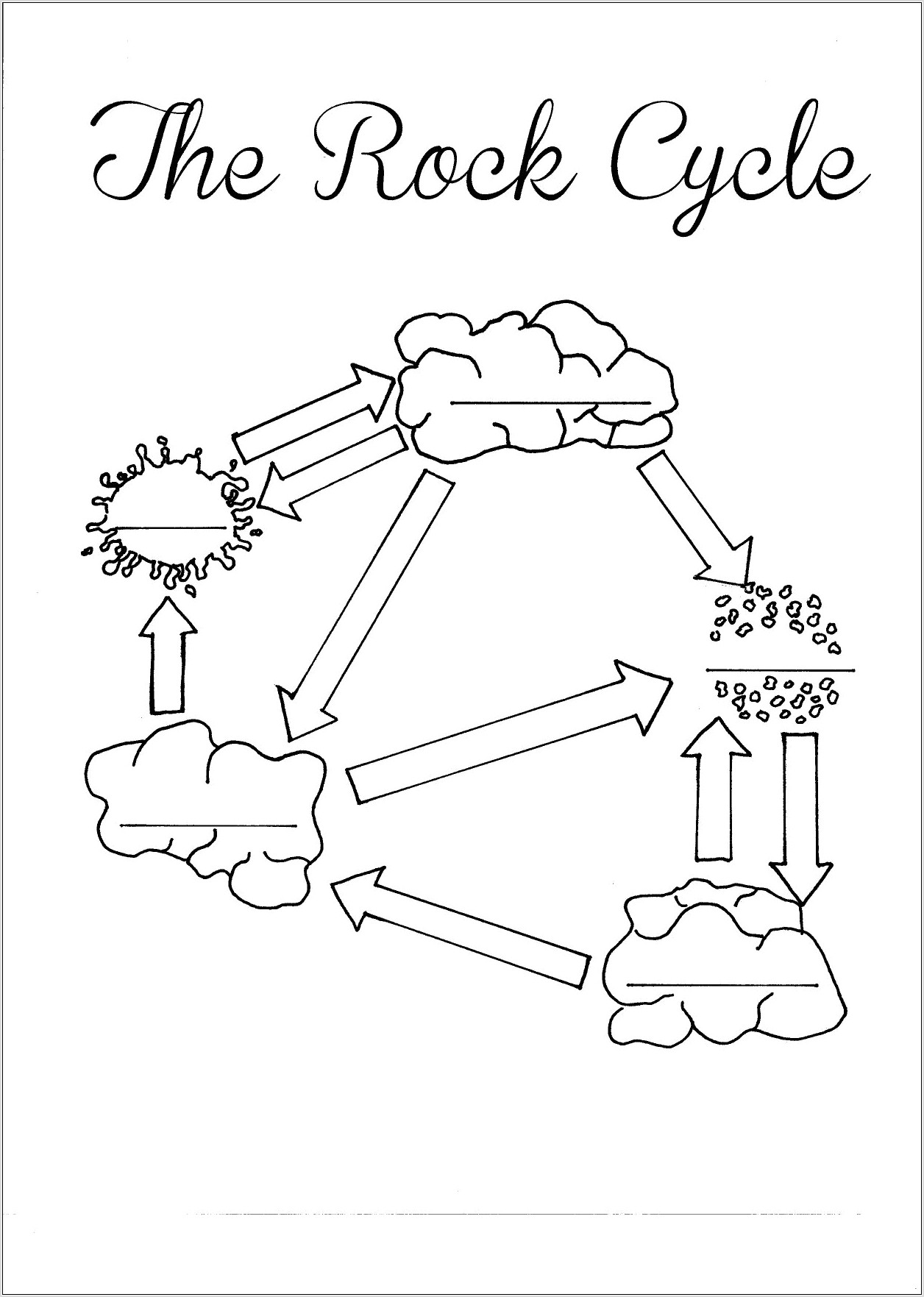 Rock Cycle Worksheet For Middle School