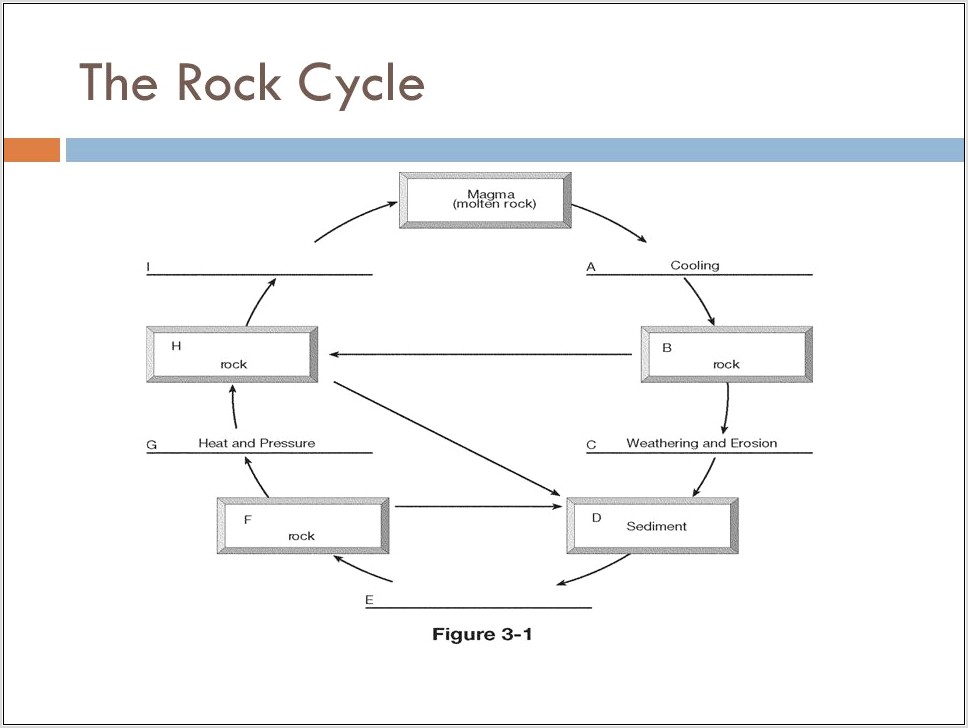 Rock Cycle Worksheet Label The Diagram Answers
