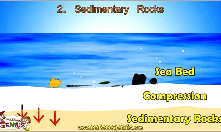 Rock Cycle Worksheet Tes