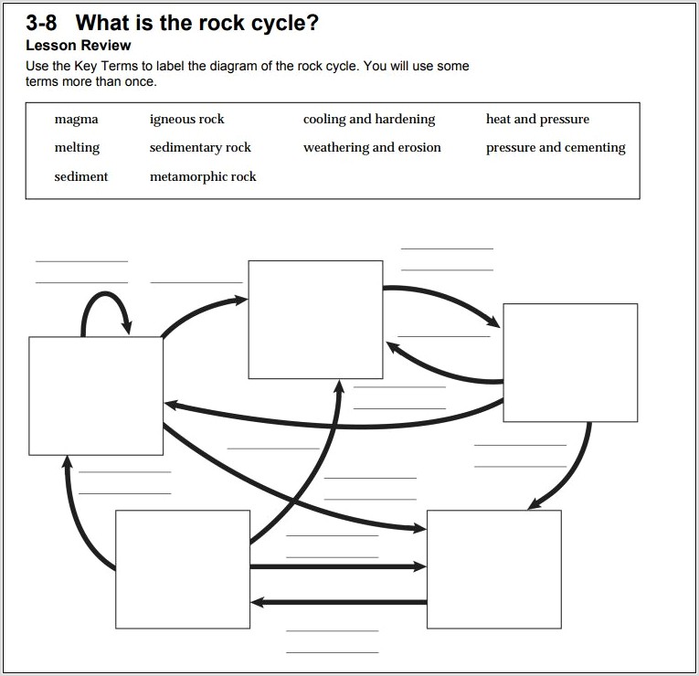 Rock Cycle Worksheet To Label