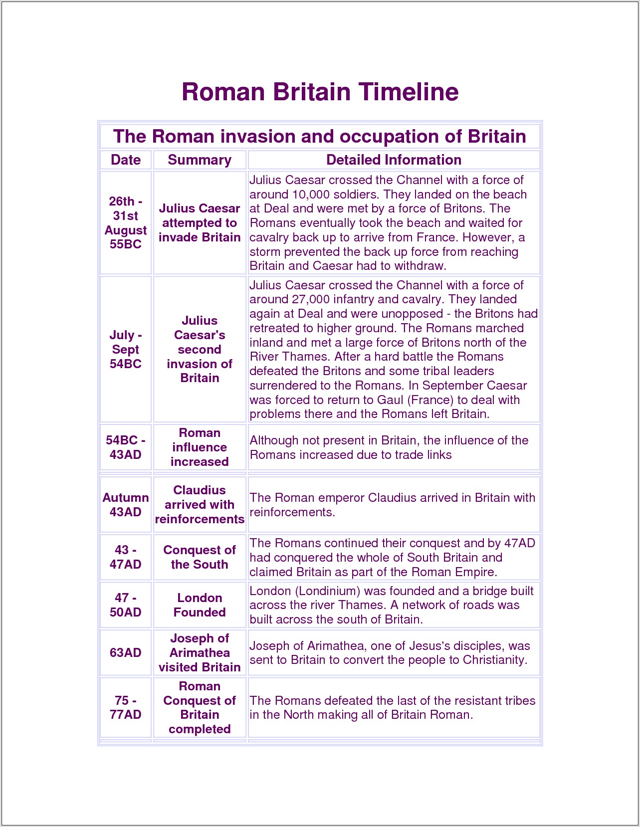 Roman Empire Timeline Worksheet