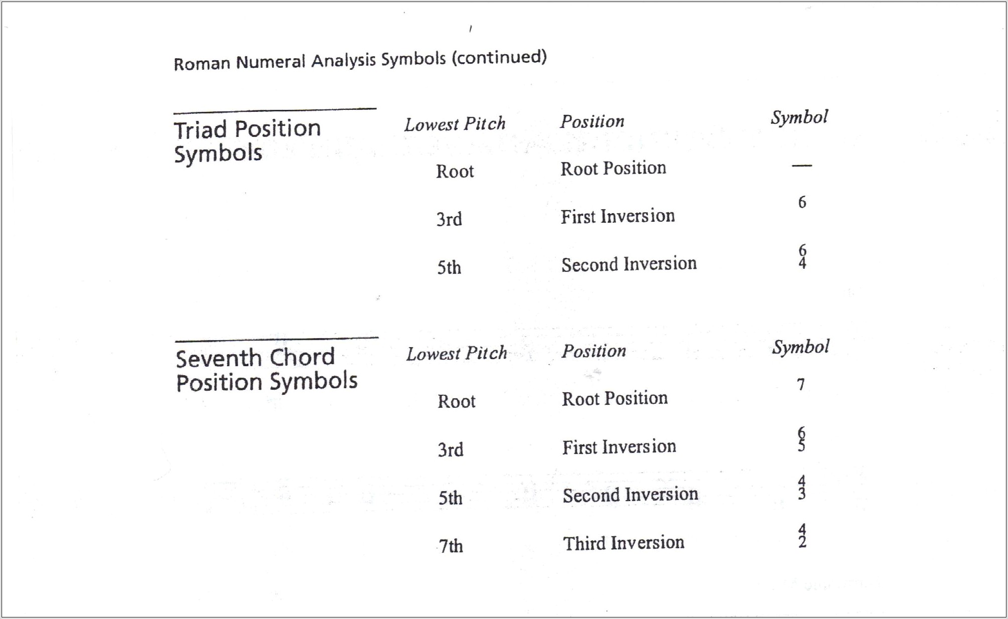 Roman Numeral Analysis Worksheet Music