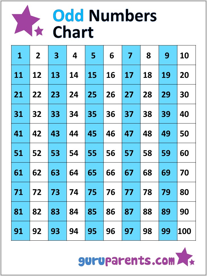 Roman Numeral Numbers Worksheets