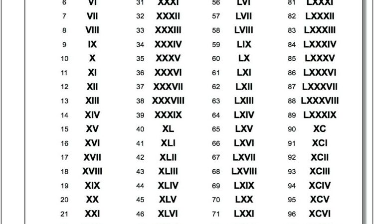 Roman Numerals Worksheet Games