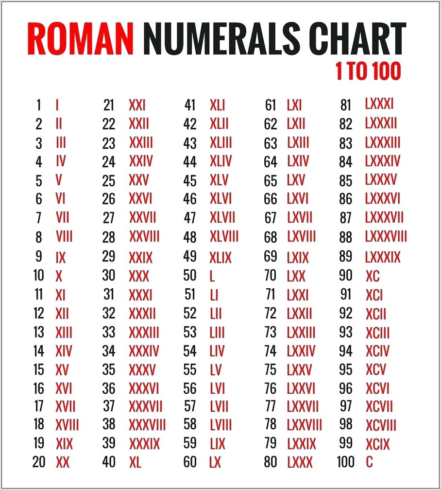 Roman Numerals Worksheet To 100