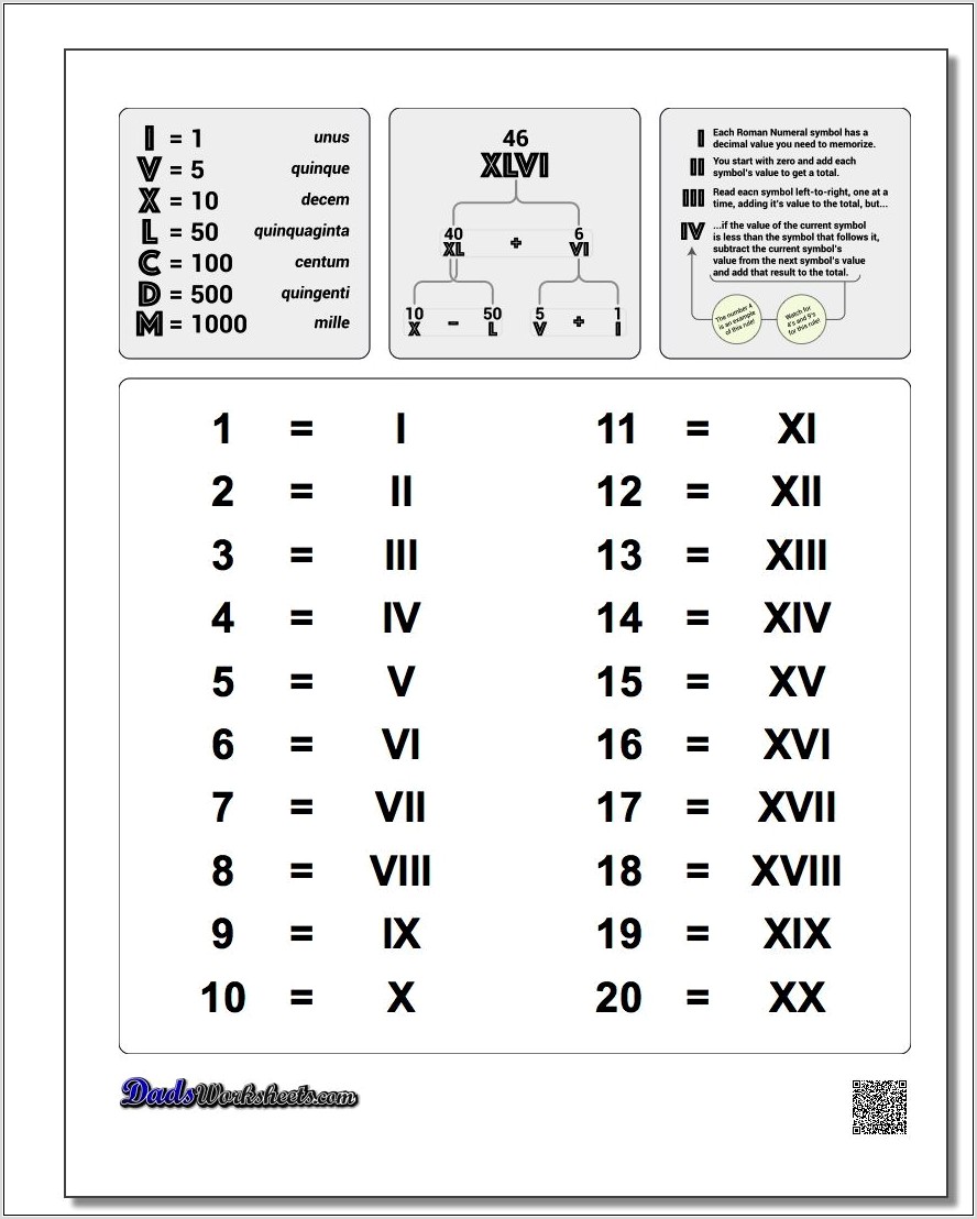 Roman Numerals Worksheets For 6th Grade