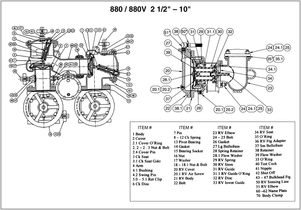 Rpz Backflow Preventer Diagram