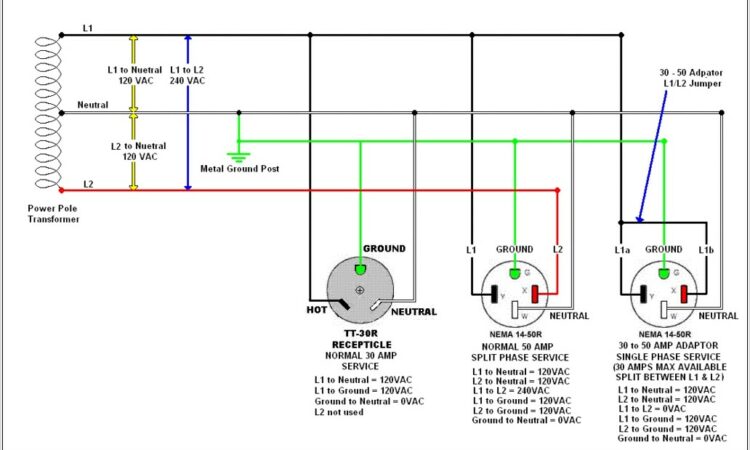 Rv 50 Amp Plug Wiring Diagram