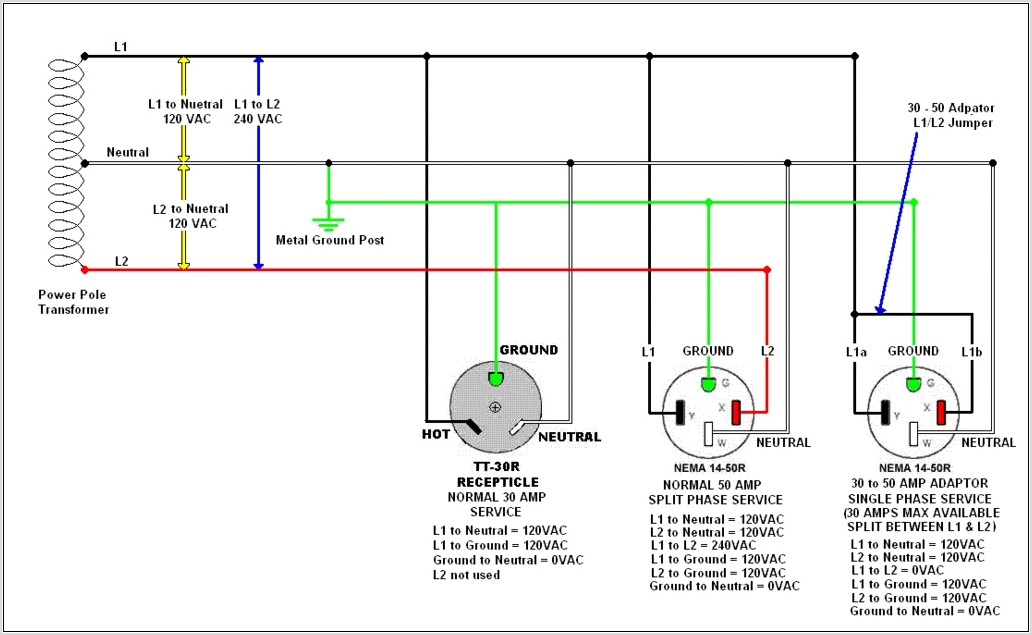 Rv 50 Amp Plug Wiring Diagram