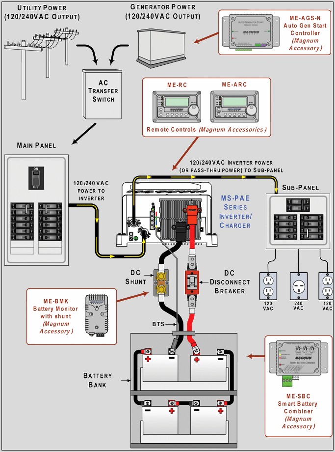 Rv Inverter Charger Wiring Diagram