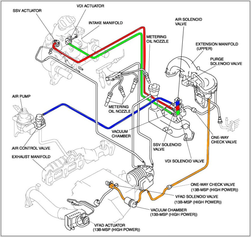 Rx8 Coil Pack Wiring Diagram
