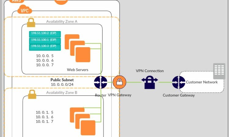 Sample Aws Vpc Diagram