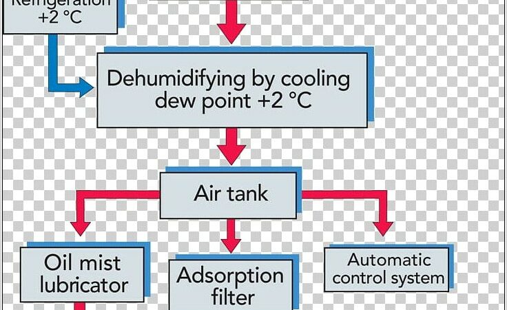 Schematic Diagram Of Air Compressor