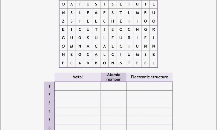 Science Equipment Worksheet Ks3