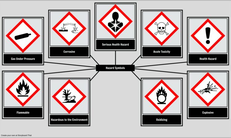 Science Hazard Symbols Worksheet