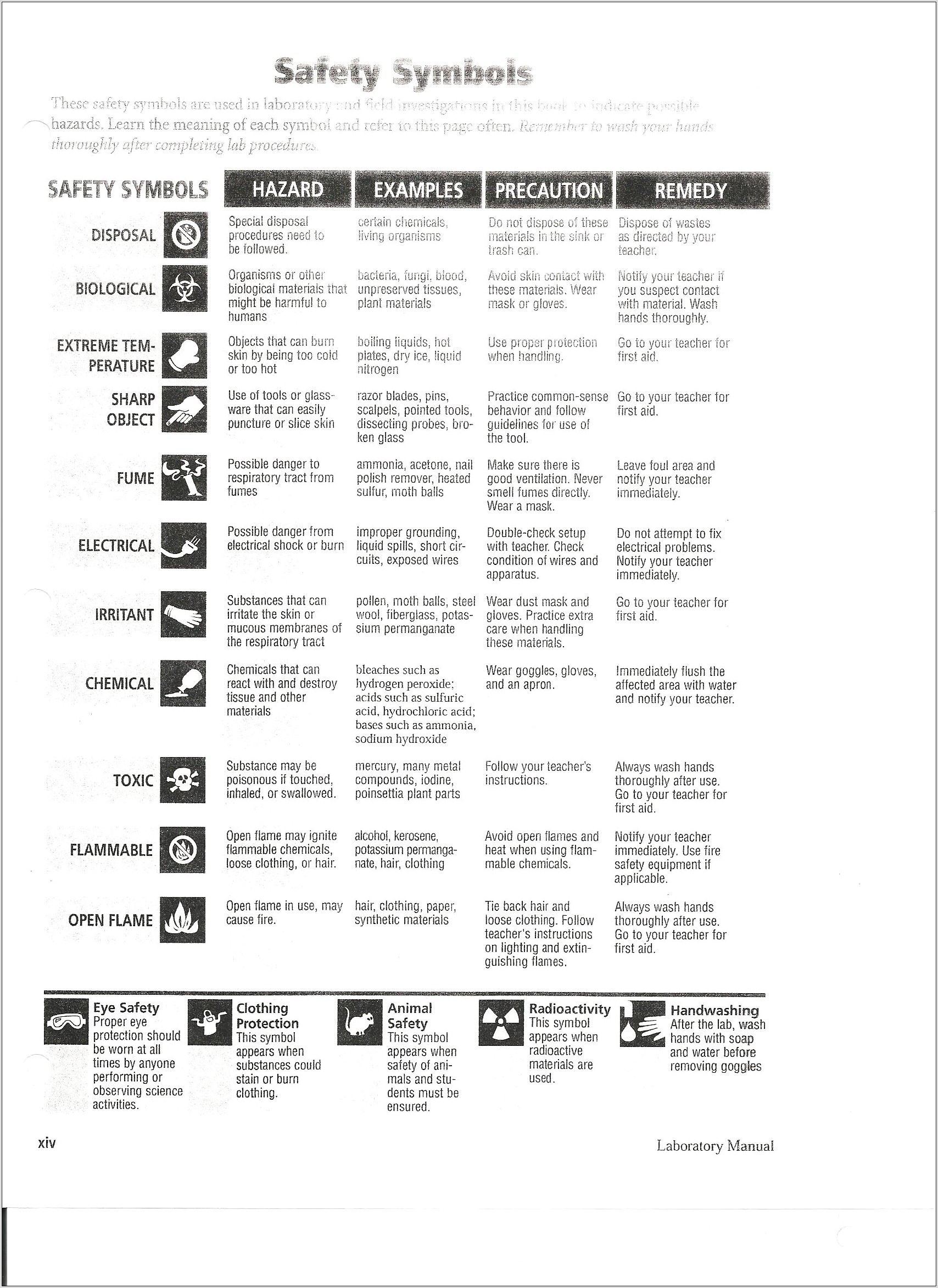 Science Safety Symbols Worksheet