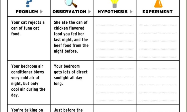 Scientific Method Blank Worksheet