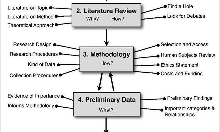 Scientific Method Examples Worksheet